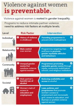 Psychology : Risk Factors & Domestic Violence - 1 change - the ...