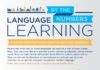 Educational infographic : 5 Reasons Everyone Should Know at Least Two Languages Infographic – e-Learning Infographics