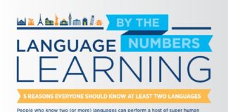 Educational infographic : 5 Reasons Everyone Should Know at Least Two Languages Infographic – e-Learning Infographics