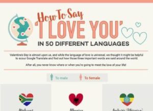 Educational infographic : Educational infographic : How to say “I love ...