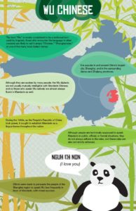 Educational infographic : Educational infographic : Wu Chinese Language ...