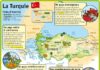 Educational infographic : Fiche exposés : La Turquie