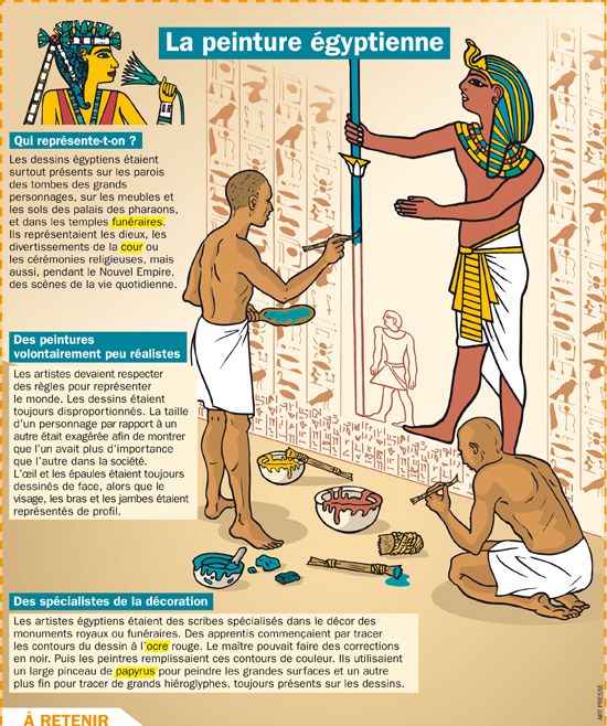 Educational infographic : La peinture égyptienne - InfographicNow.com ...