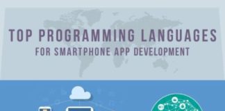 Educational infographic : Latest Programming Languages For Application Developers (Infographic)