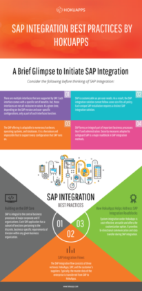 SAP Integration via @ http://www.liveinfographic.com/ nminner ...