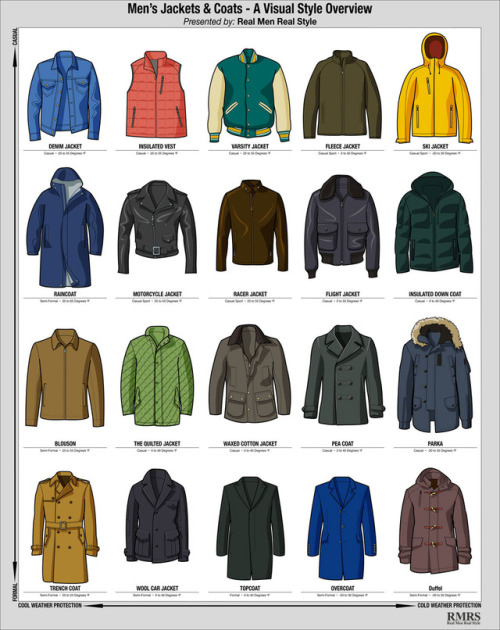 Mens Jacket and Coats - A Visual Style Overview via ...