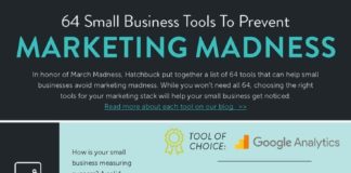 Business infographic : Great List! 64 Affordable Small Business Marketing Tools @WordStream #SmallBiz #…