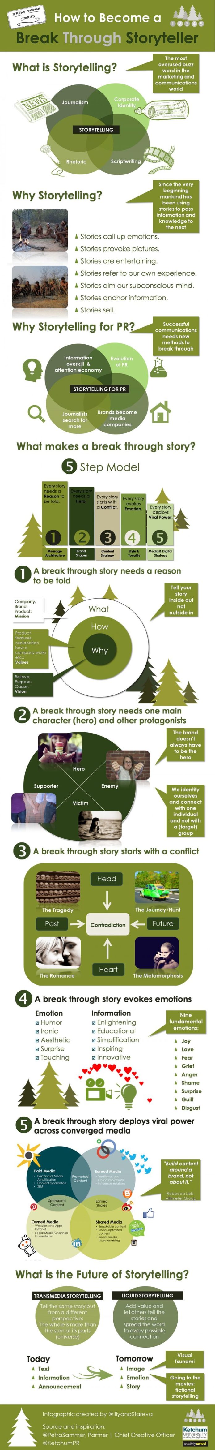 Business infographic : How to Become a Break Through Storyteller: 5 ...