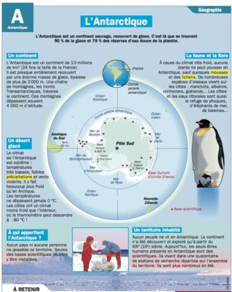 Educational infographic : Fiche exposés : L’Antarctique ...