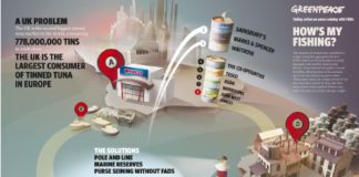 Educational infographic : “How’s My Fishing” by Densitydesign, from Visual Storytelling: Inspiring a New V…