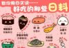 Travel infographic – Learn Japanese food names! I especially adore the angry takoyaki
