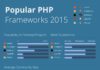 Educational infographic : Quels sont les frameworks PHP les plus populaires de 2015 ? Un spécialiste de l…