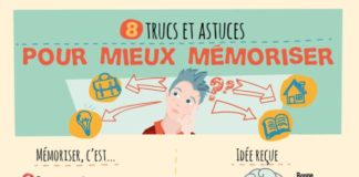 Educational infographic : pour mieux mémoriser #collège #mémorisation #organisation #apprendre #mémoir…