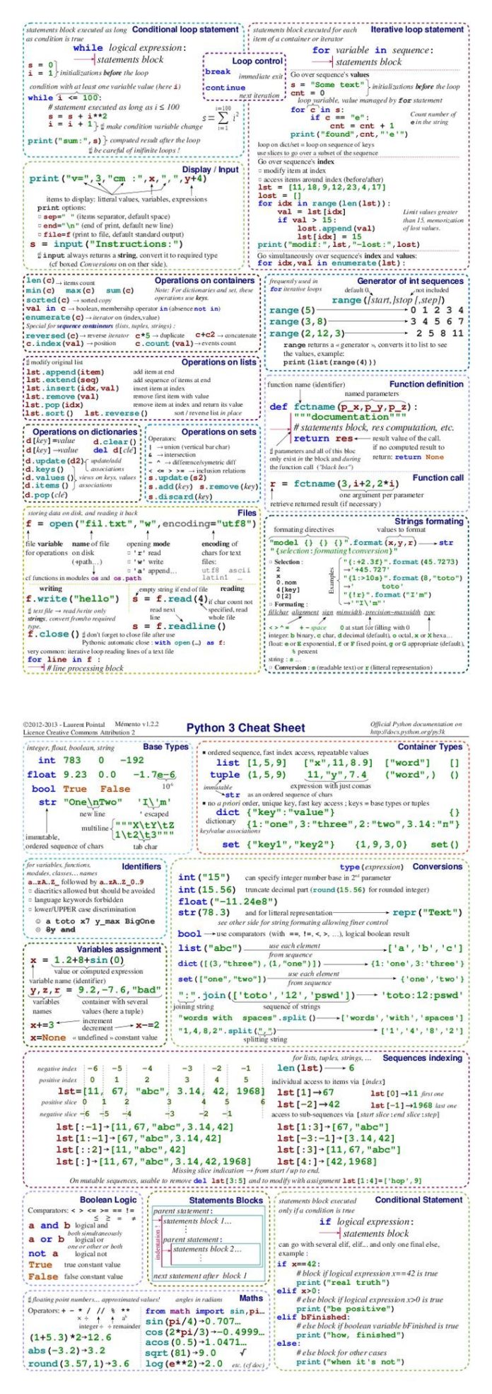 Data Visualization Cheat Sheet Educational infographic : python cheat sheet