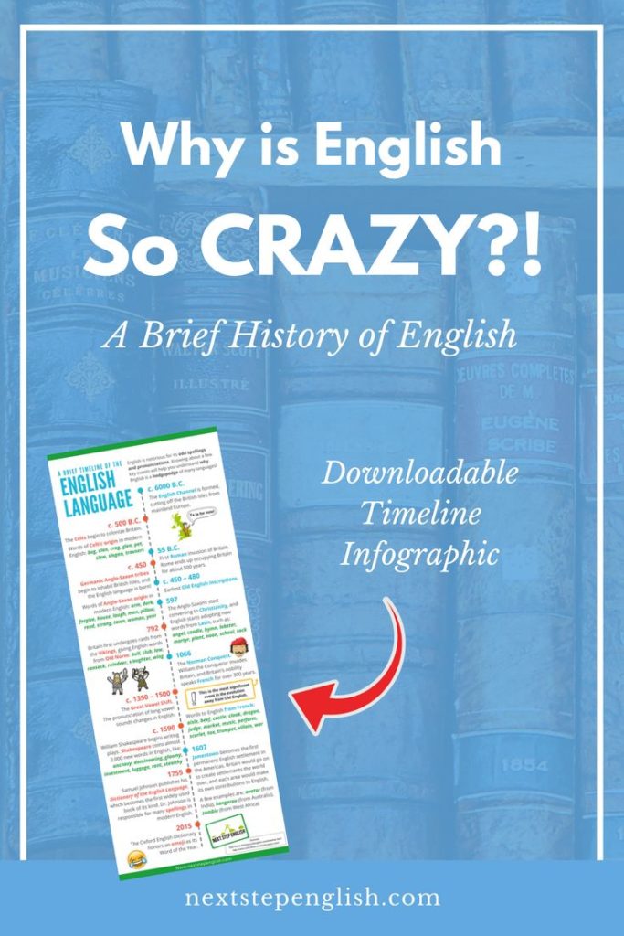 Educational infographic timeline English, word origins English