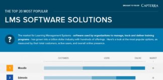 Management : 20-learning-management-systems