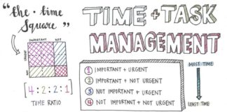 Management : 4 Productivity Tips That Changed My Life This Year