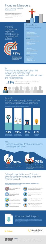 Management : Frontline Leadership Infographic: Frontline Management ...