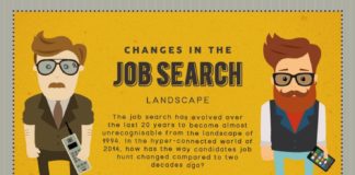Management : How The Job Search Has Changed Over 20 Years (INFOGRAPHIC)