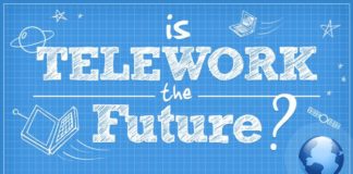 Management : Is Telework the Future of Work? Infographic