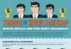 Management : Senior Leadership Training – iNFOGRAPHiCs MANiA