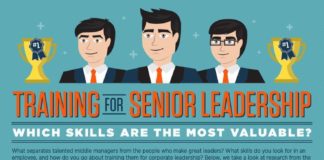 Management : Senior Leadership Training – iNFOGRAPHiCs MANiA