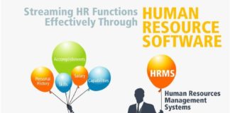 Management : Management : Streaming HR Functions Effectively Through Human Resource Software #Infographic…