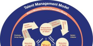 Management : Management : Talent Management Model…