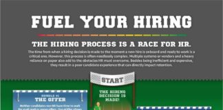 Management : Management : The race to get the best candidate hired! #TalentAcquisition by Remco Mollema Mo…