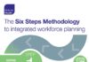 Business infographic : Our Six Steps Methodology to Integrated Workforce Planning is a practical approa…