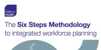 Business infographic : Our Six Steps Methodology to Integrated Workforce Planning is a practical approa…