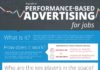 Management : A Guide To Performance Based Advertising For Jobs