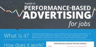 Management : A Guide To Performance Based Advertising For Jobs