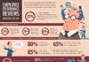 Management : Performance Management Infographic by Reveiwsnap