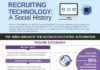 Management : The history of recruiting technology.