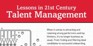 Management : Smart Business Management – A Simple Effective Small Business Idea!