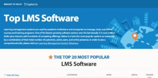 Management : reviewing the top 20 learning management tools”