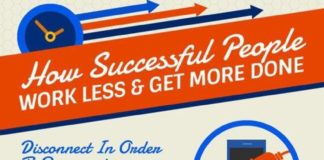 Management : 20 Charts For Better Time Management and Productivity.