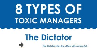 Management : Smart Business Management – A Simple Effective Small Business Idea!