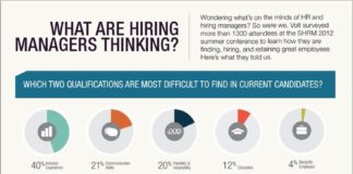 Management : Qué piensan los directores de recursos humanos (2012) #infografia #infographic