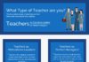 Management : What Type of Teacher Are You Infographic