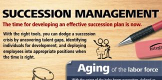 Management : Infographics: Visual Industry Information with Human Capital Management