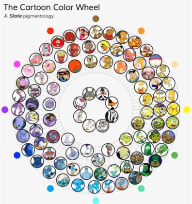 Psychology : Cartoon Color Wheel... that's a new one. - InfographicNow ...