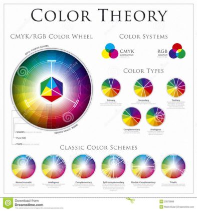 Psychology : color theory - InfographicNow.com | Your Number One Source ...