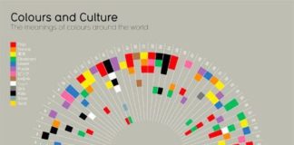 Psychology : color theory, color branding, InfoGrphx: