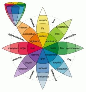 Psychology Color Wheel 282x300 