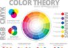 Psychology : Color Theory Quick Reference