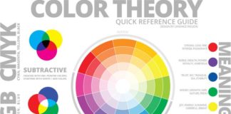 Psychology : Color Theory Quick Reference
