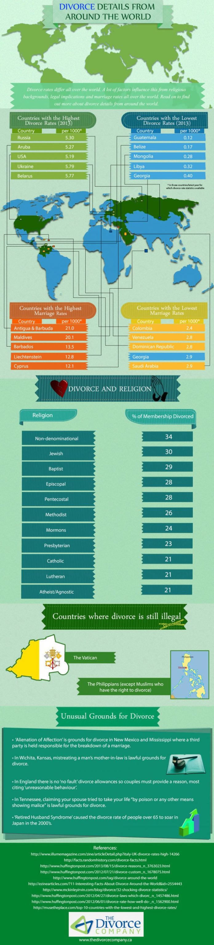 Psychology : Divorce Details From Around The World Infographic 