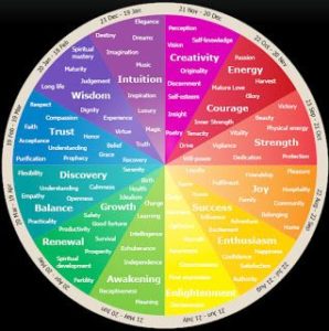 Psychology : L. Designs - Color Theory: Chakras and Color Theory ...